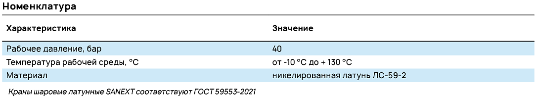 Характеристики шаровых кранов